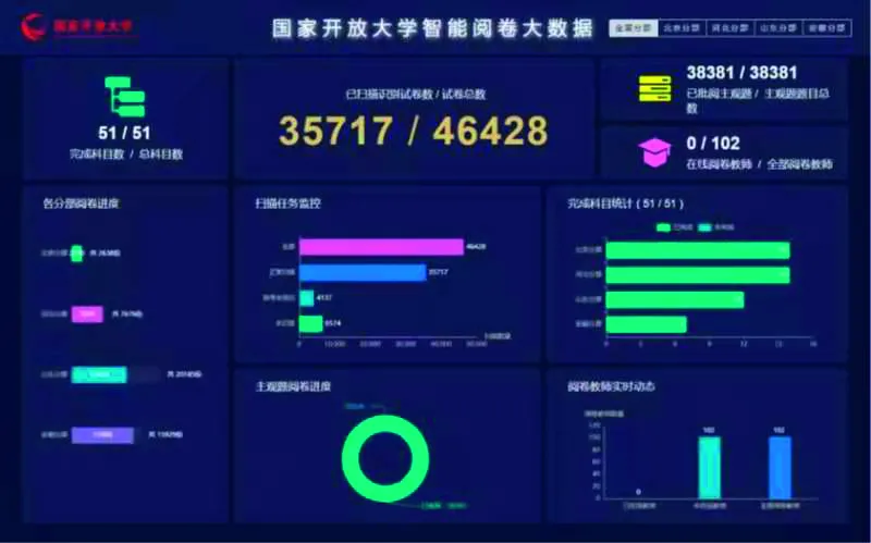 技术应用丨智能阅卷与大数据分析,助力教学创新