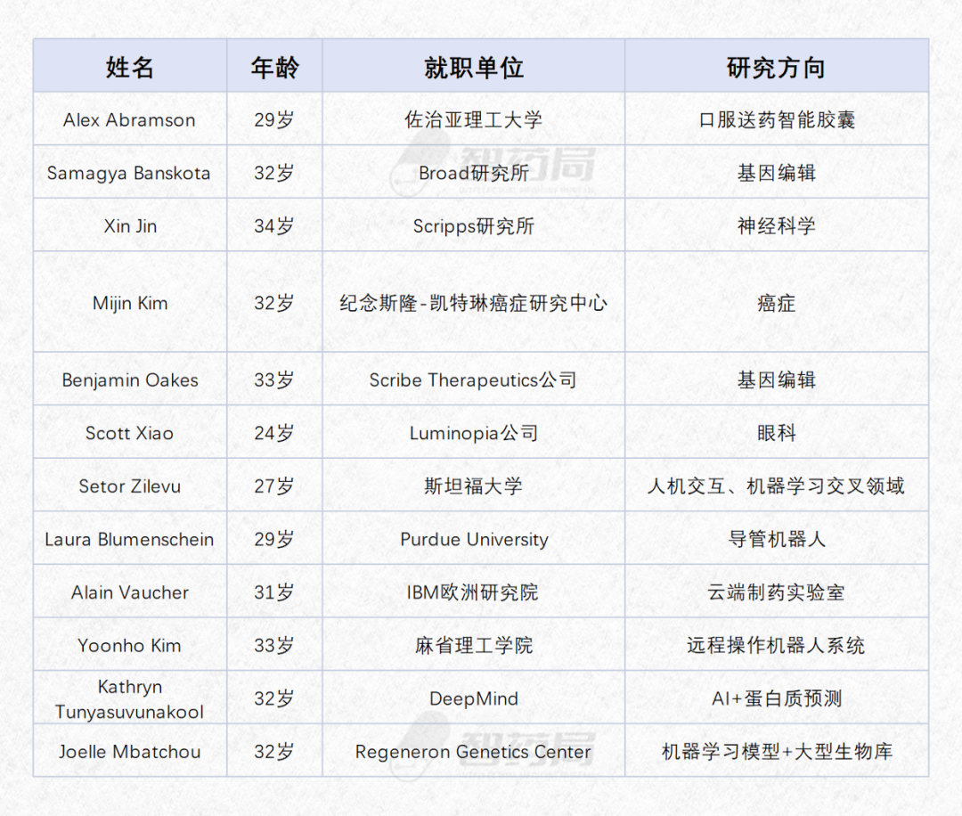 麻省理工科技评论：这批30岁左右的年轻人，正在用AI改写生命科学