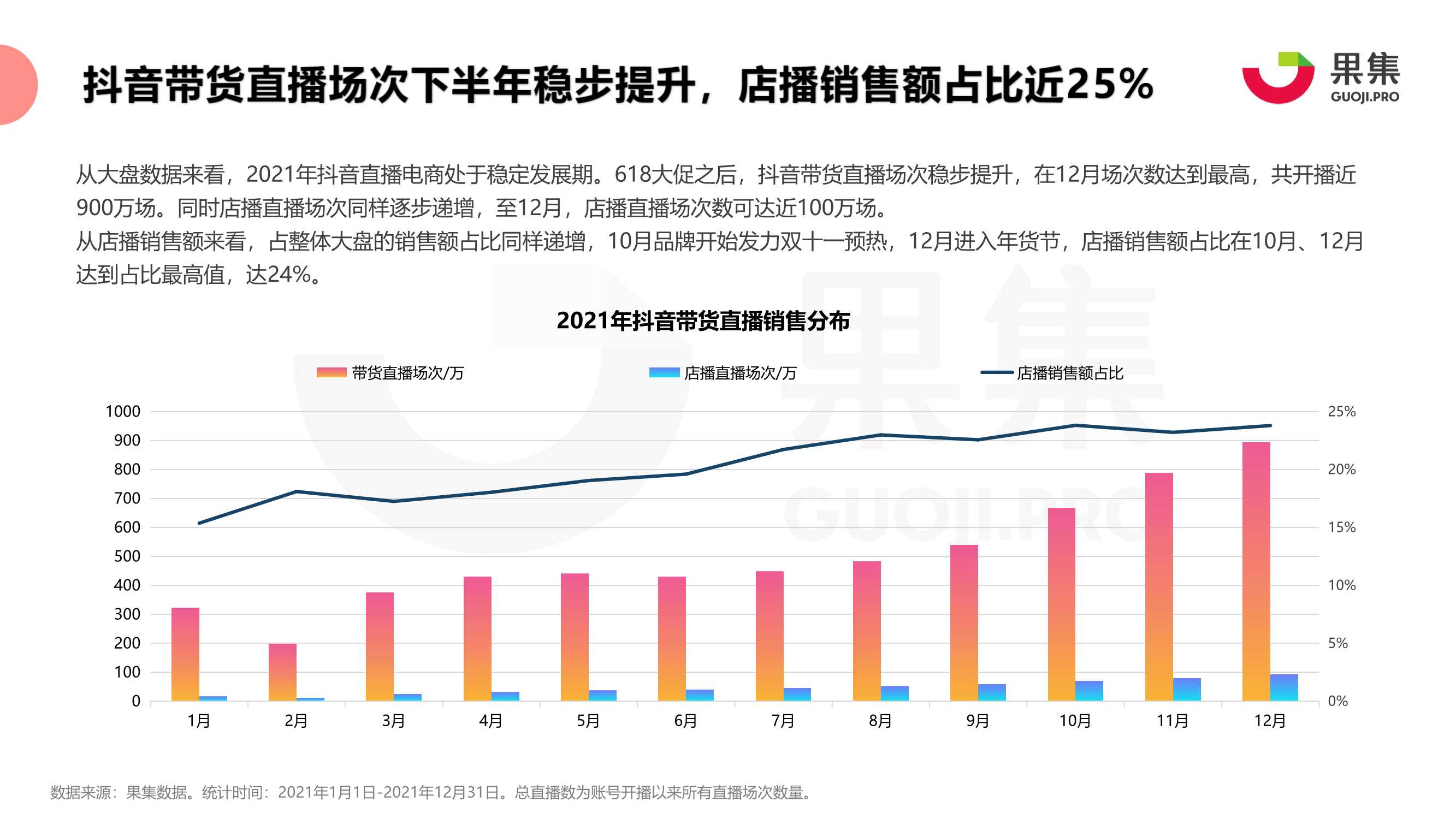 2021年珀莱雅、花西子抖音自播分析报告