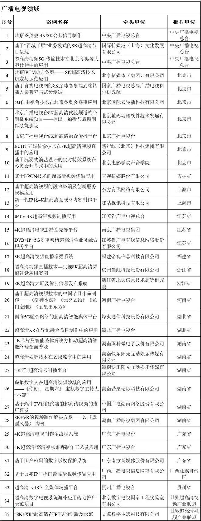 “拟入选超高清视频典型应用案例名单”公示