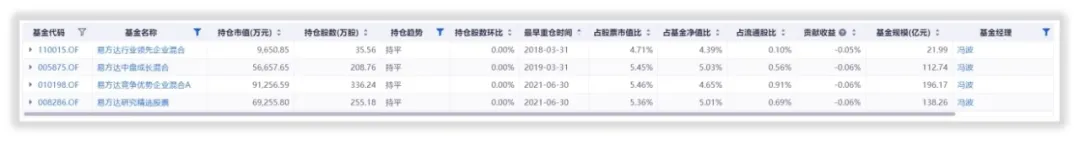 长春高新连续跌停，易方达有苦难言，旗下基金或将亏损30亿