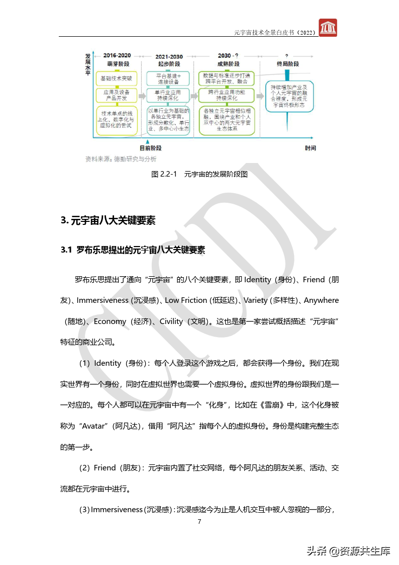 2022年元宇宙全景白皮书（六大新技术）