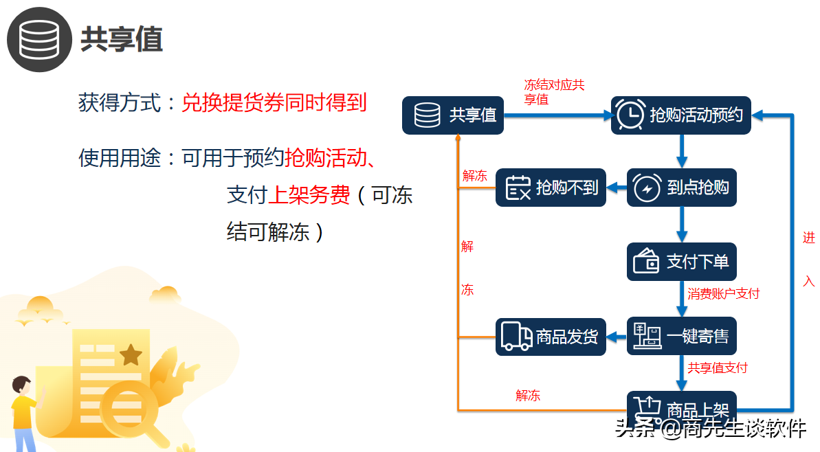 太爱速m商城模式玩法深度解析！教你如何将秒杀寄售运用到实企