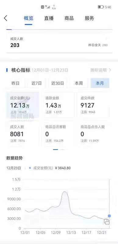 抖音无货源小店开通后，还能开商品橱窗吗？商品橱窗怎么开？