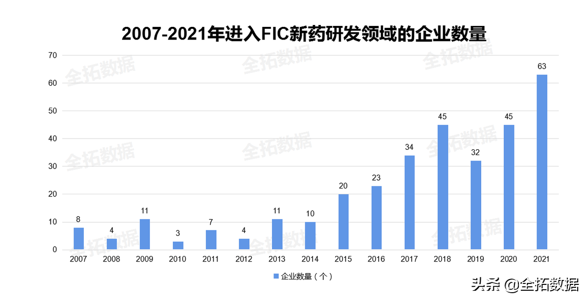 医药技术不断创新驱动我国小分子创新药行业发展进入快车道