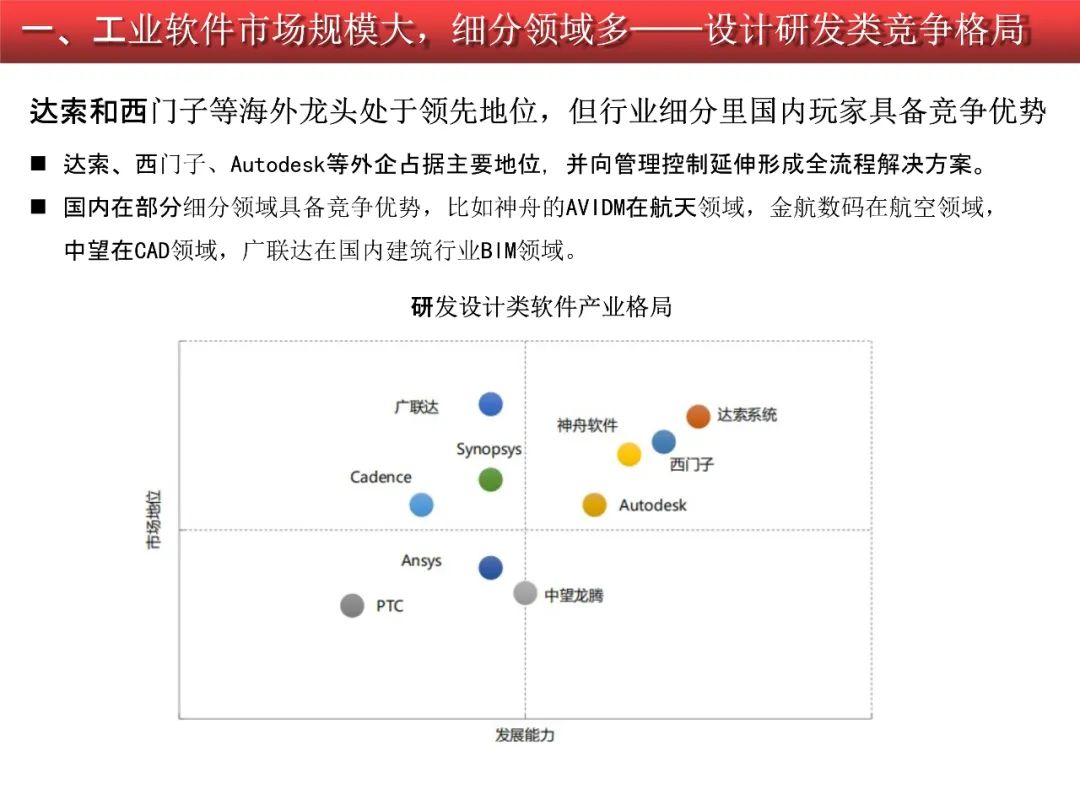 2020-2021工业软件行业研究报告