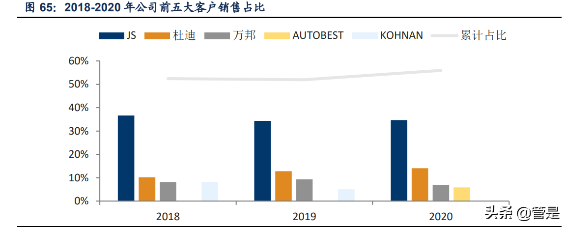 成人失禁用品行业之可靠股份研究报告
