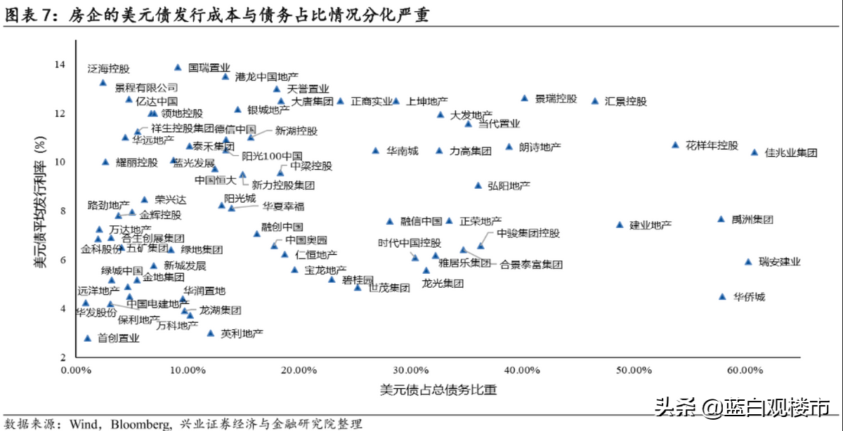 2022年楼市三大展望：房产税试点落地，房企大洗牌，房价强力掌控