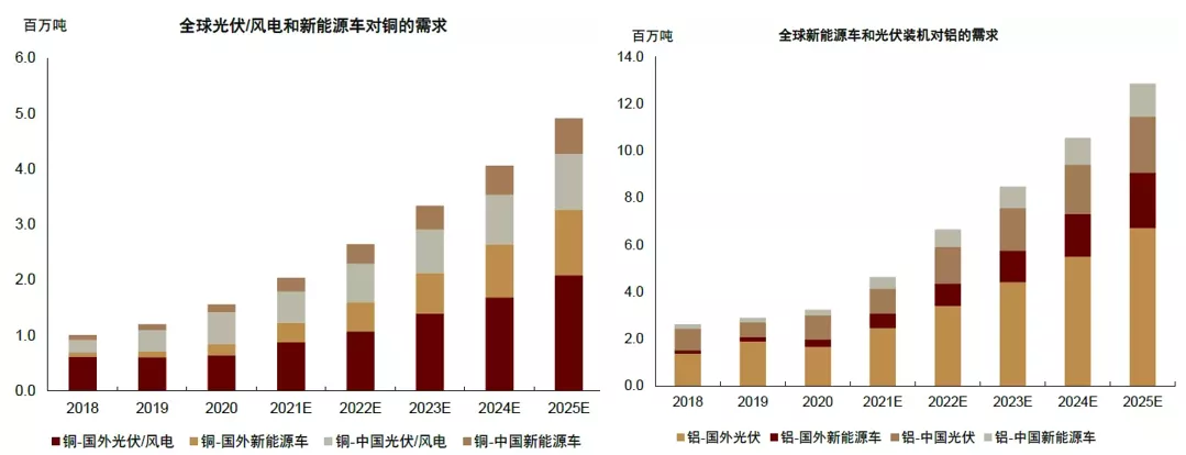 2021年，元素周期表涨价了