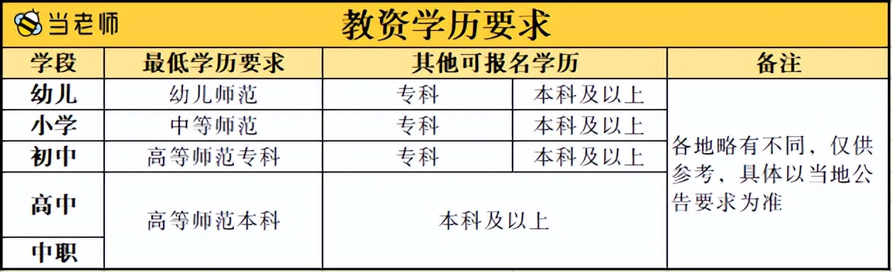 22年下半年教资考试通知，这些考生或将不能报考