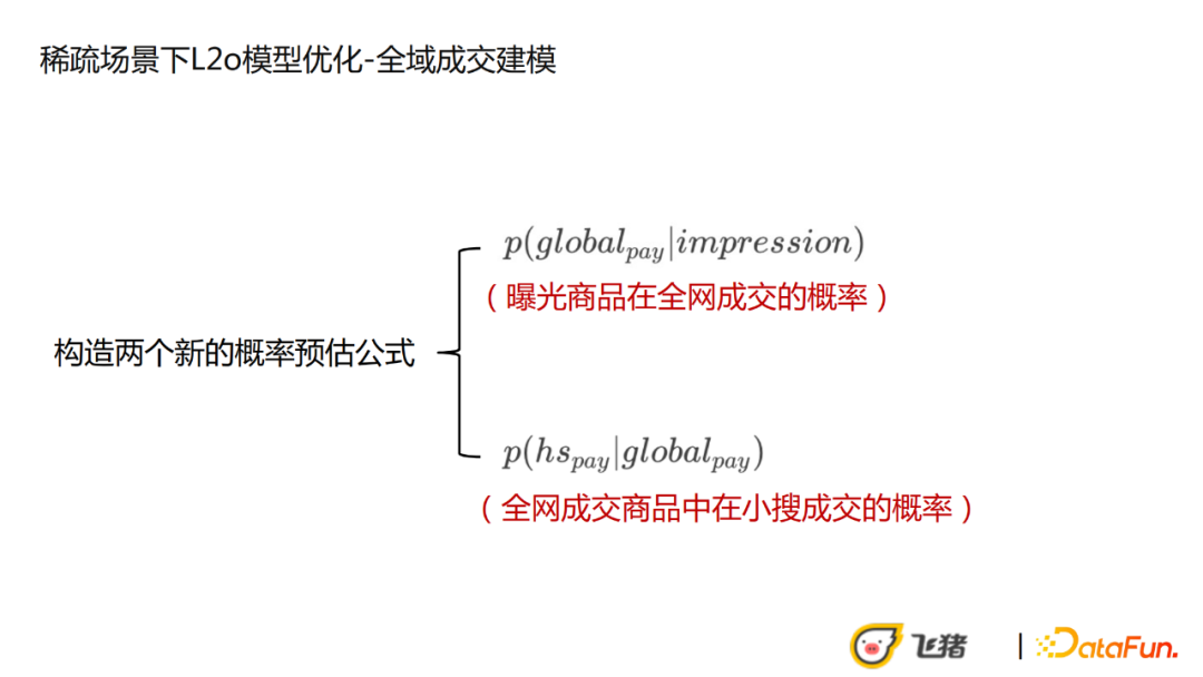 王子一：飞猪稀疏高客单场景下的CVR优化实践