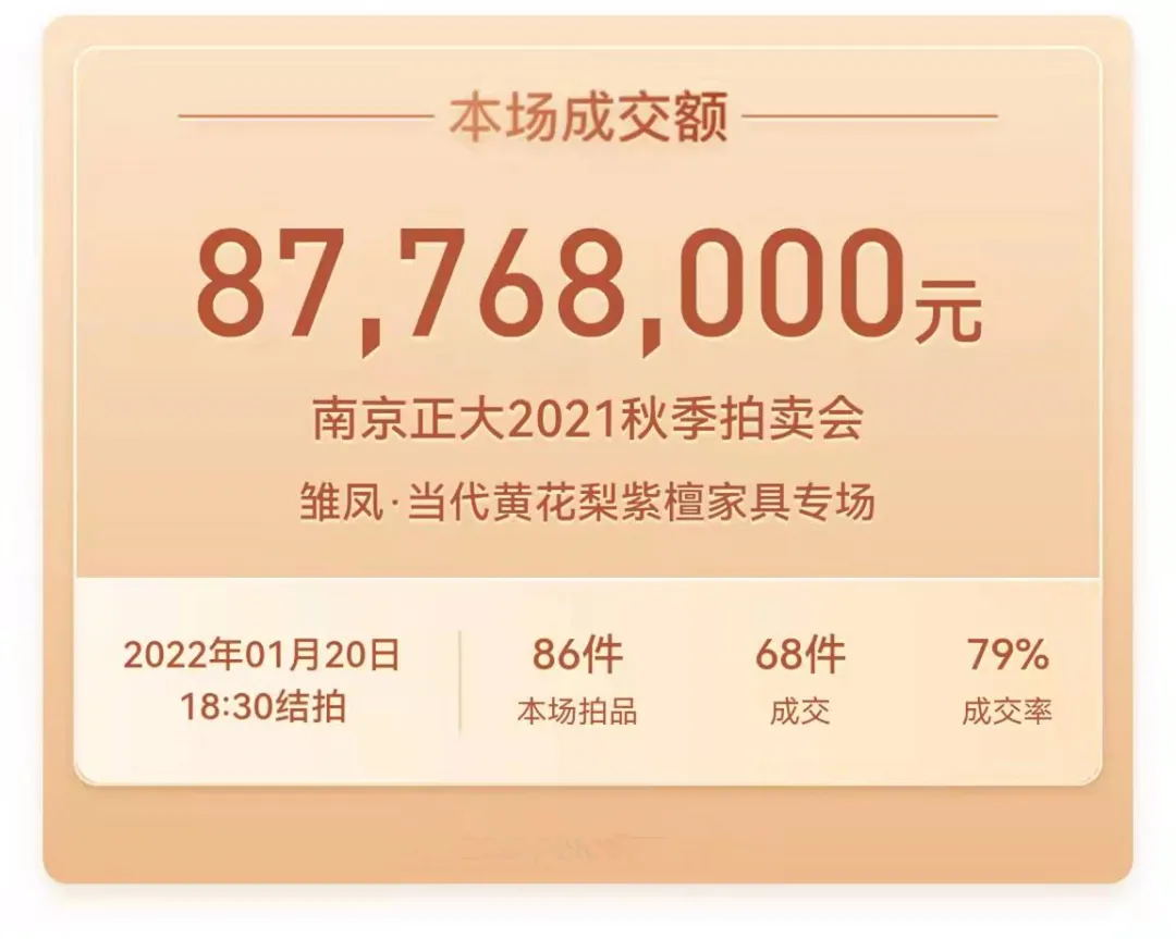 12小時(shí)超長(zhǎng)直播，總成交2.06億，南京正大2021秋拍圓滿落幕！