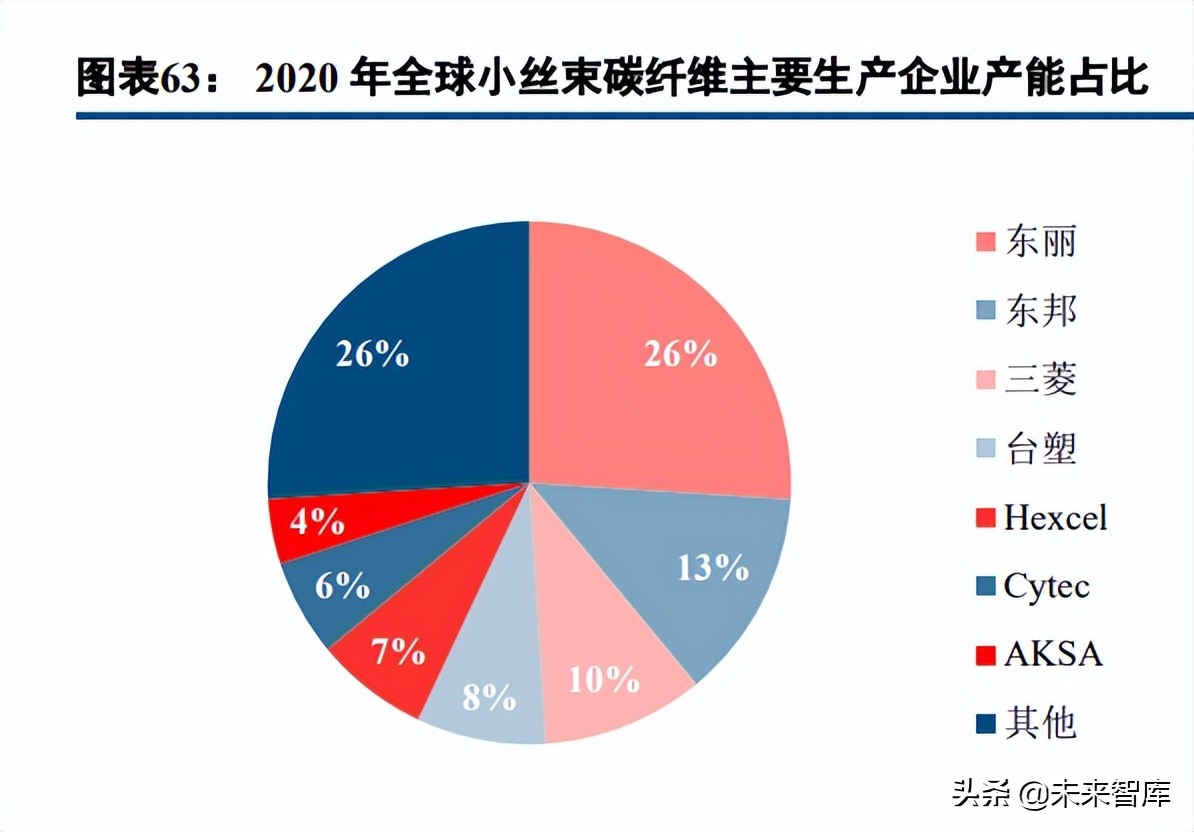 碳纤维行业深度报告:长景气高成长赛道,国产替代创造绝佳投资窗口