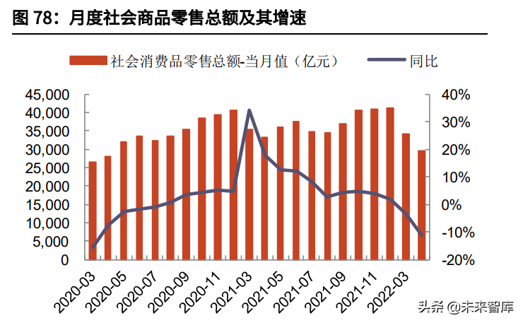 食品饮料行业中期策略：把握高确定性，关注疫情缓解下的需求恢复