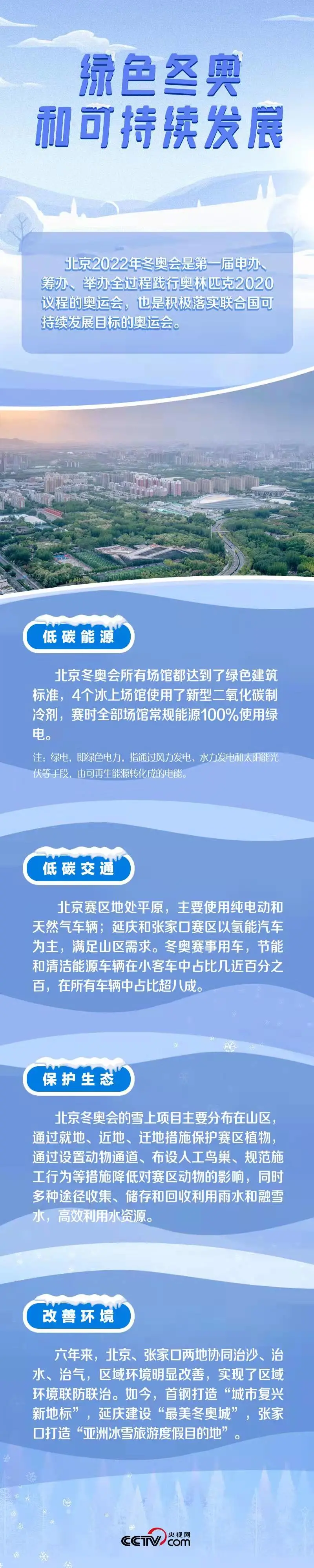 从总书记四大理念看冬奥