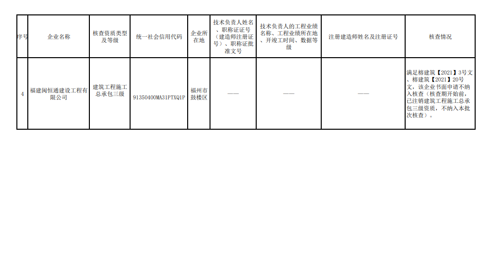 福州市注销和撤回了11家建筑企业相关资质