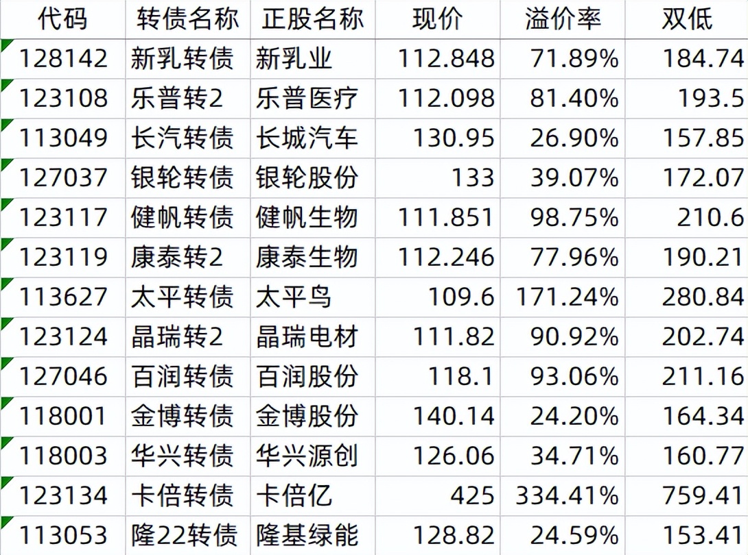 投资笔记——2022.6.17：电商与618