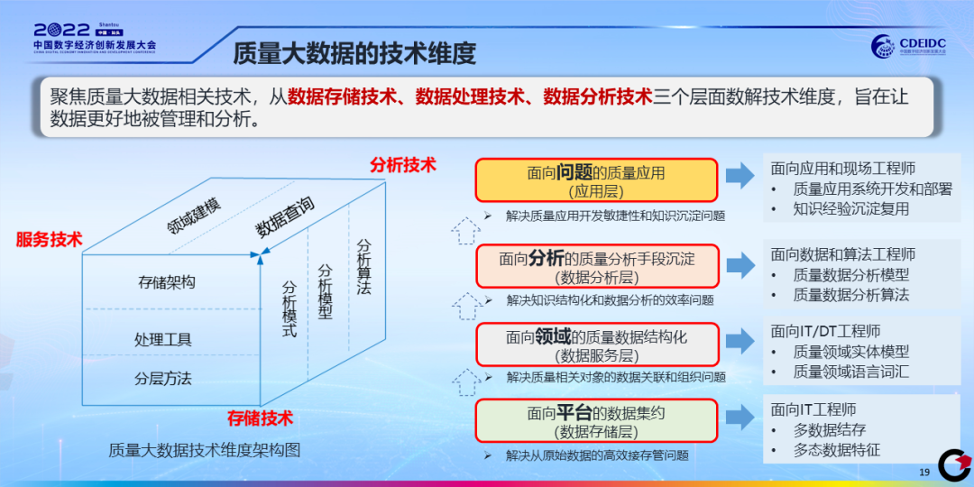 质量大数据白皮书