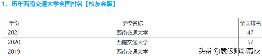 北京交通大学与西南交通大学，同为211交通高校，谁的实力更强？