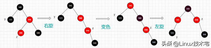 最透彻的红黑树详解（图文并茂，一文全解）