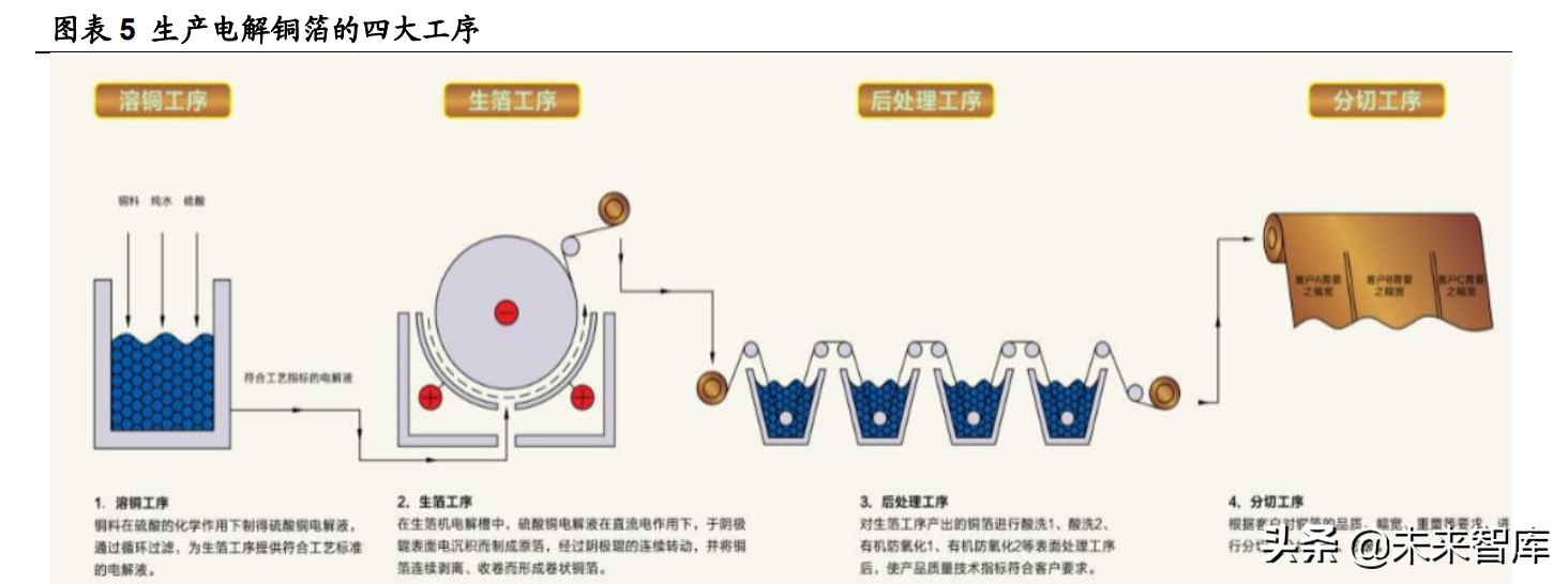 江西铜业招聘（锂电铜箔行业研究及投资全景图）