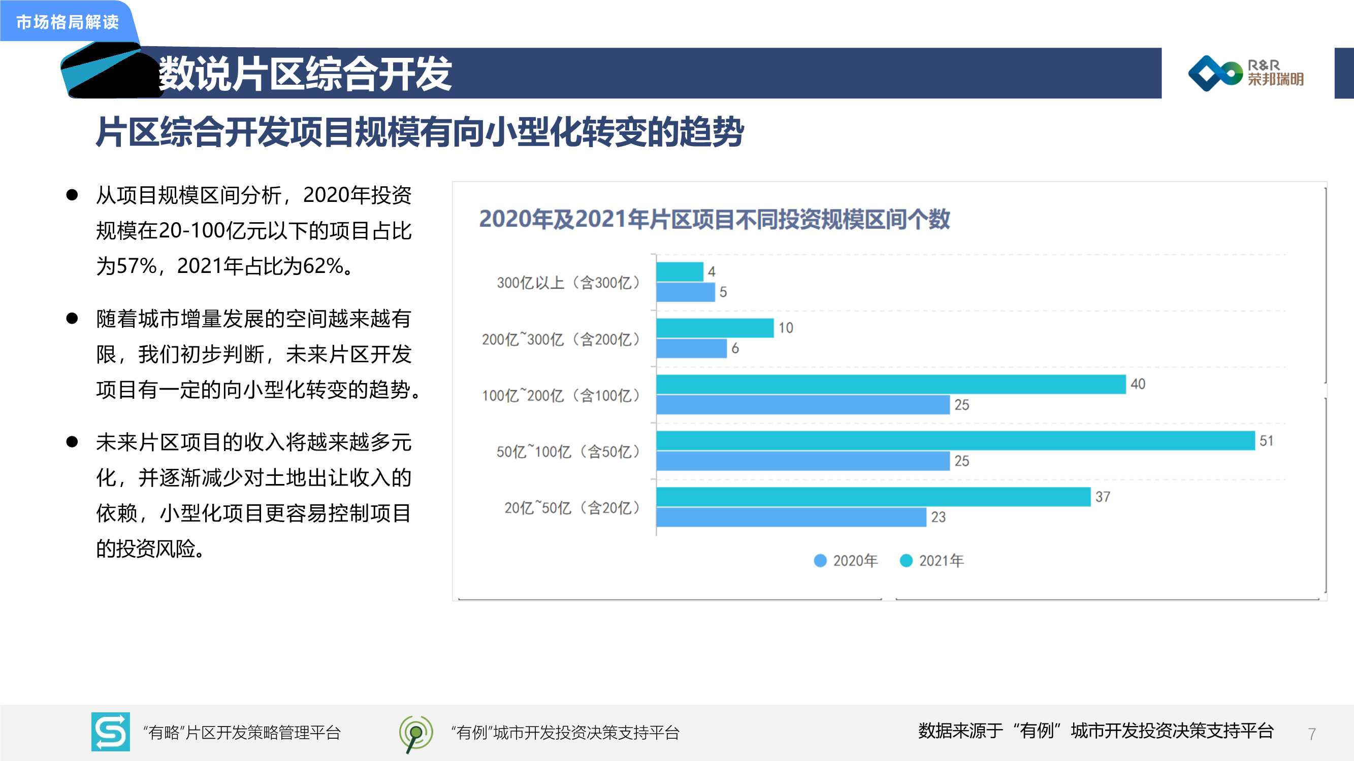 2021年城市综合开发市场总结暨2022年发展展望