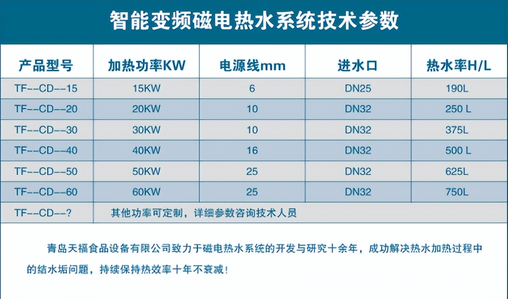 一種發(fā)熱體永不結(jié)水垢的熱水器！十年熱效率不衰減