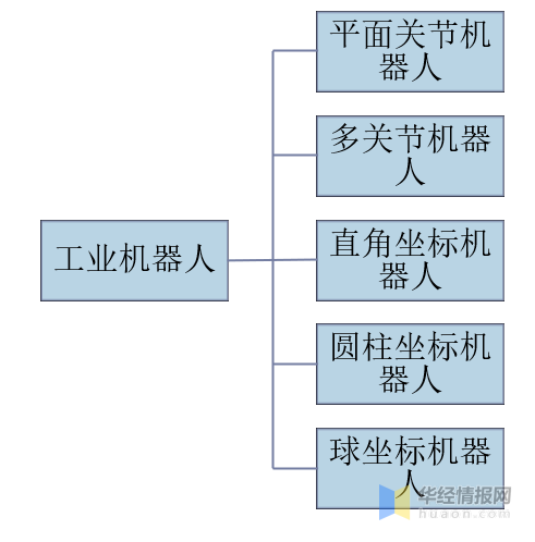 2021年中国工业机器人行业发展现状，高端产品国产化进程不断推进