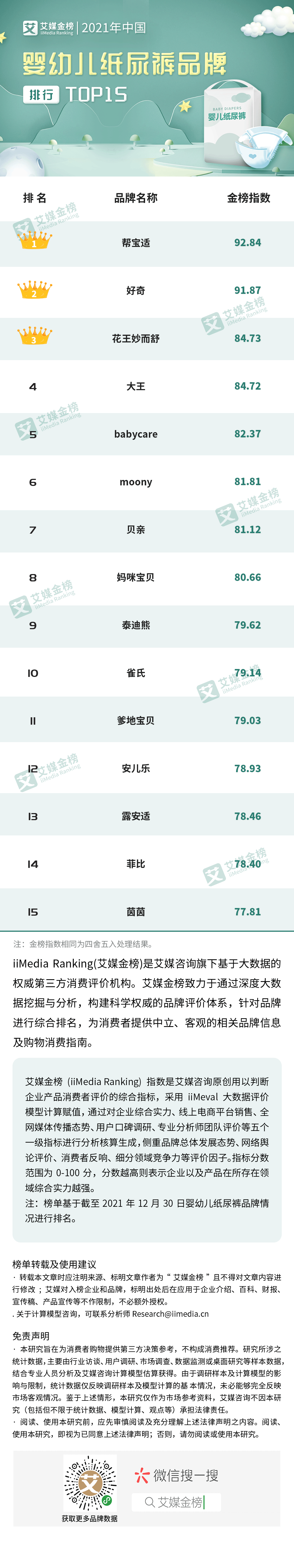 艾媒金榜 | 2021年中國嬰幼兒紙尿褲品牌排行Top15