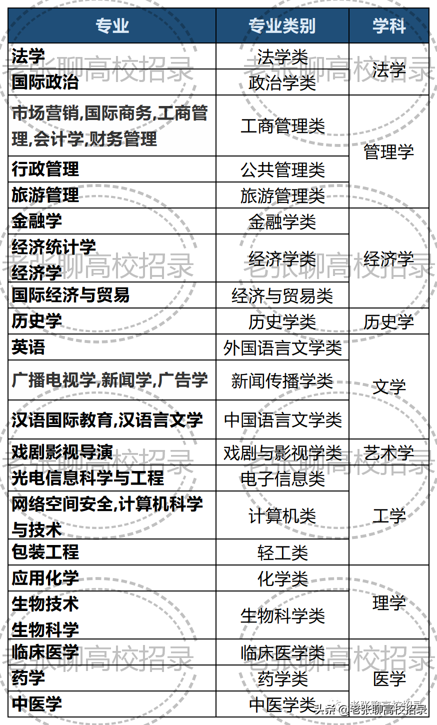 「2022高考参考」暨南大学2021年广东省招生情况总结