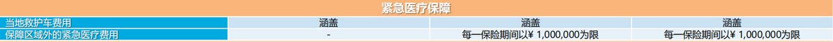 张淼保险工作室：高端医疗第（3）期，招商信诺人寿醇享Plus解析