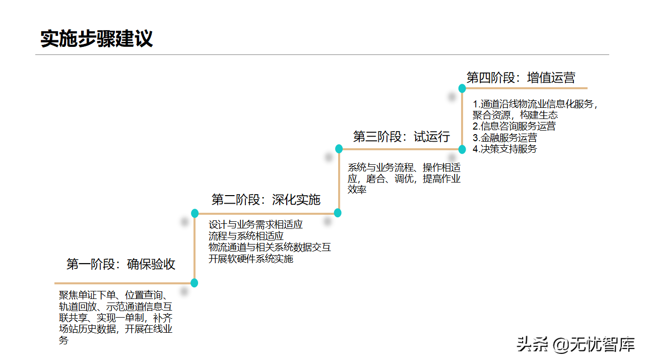 智慧物流货运行业：多式联运信息平台项目实施建议方案(附PPT)