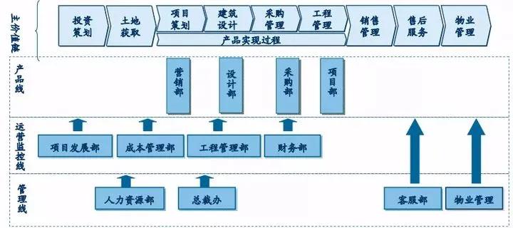 岗位说明书怎么写，岗位说明书标准模板给你最好的范本