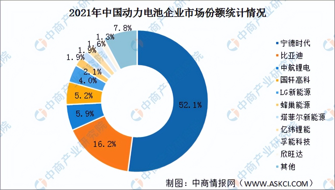 2022年中国动力电池回收行业产业链全景图上中下游市场剖析