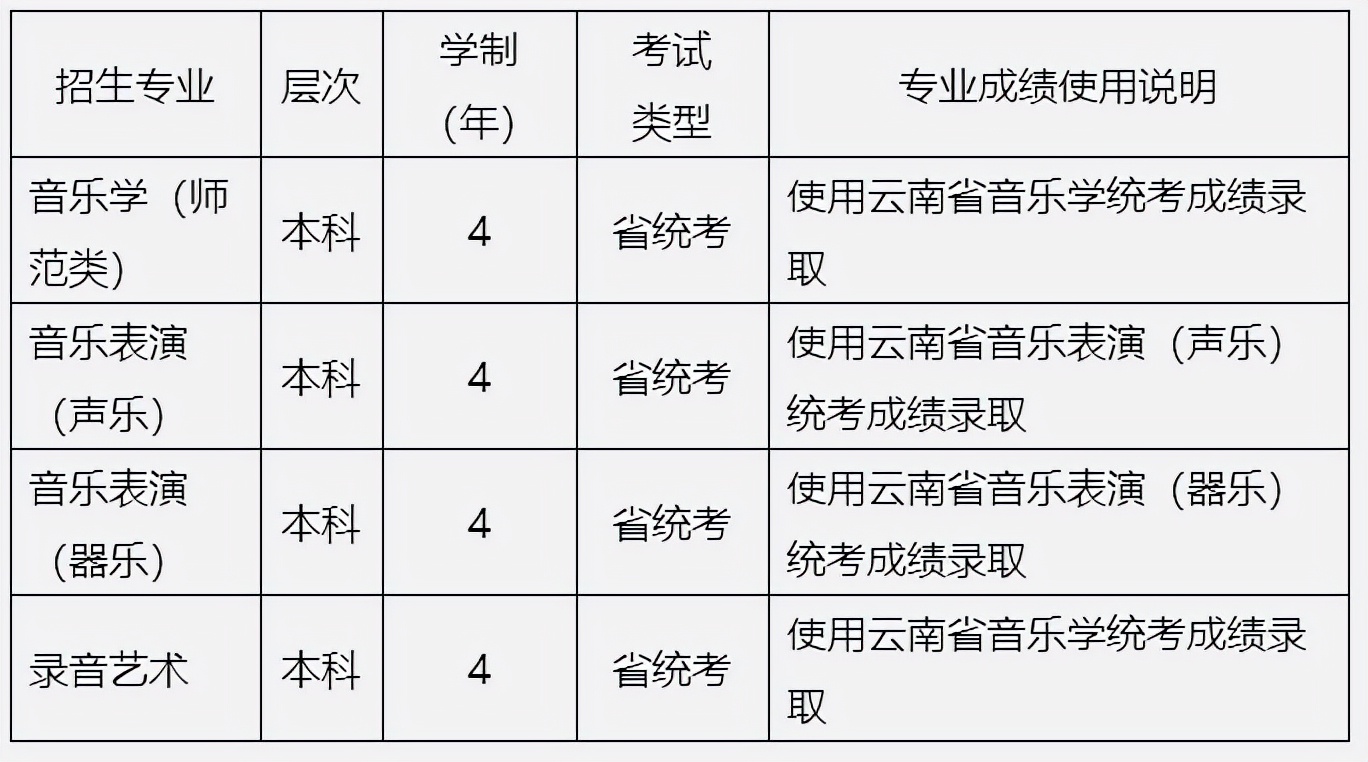 2022年承认艺术统考成绩院校已更新46所！附院校公告