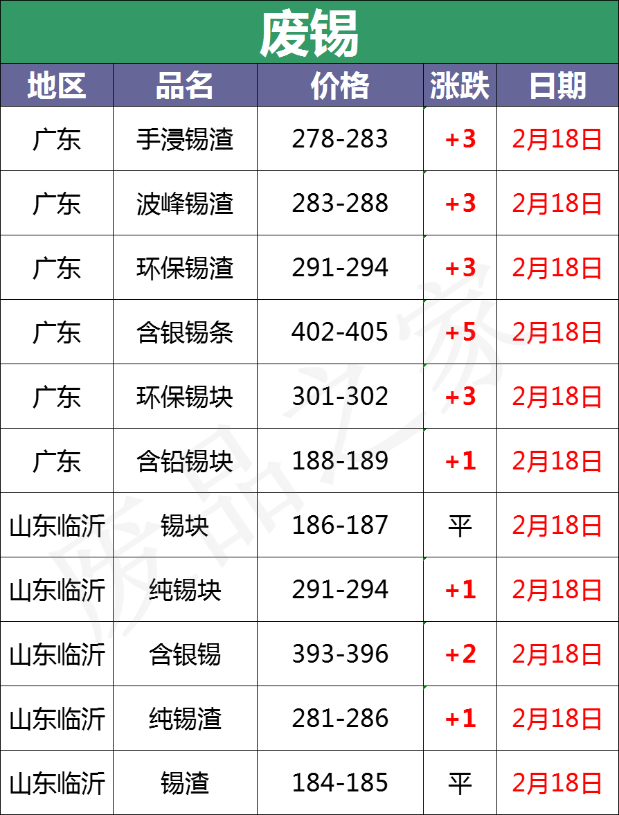 今日铅市场、废电瓶价格行情走势提示及明日行情预判（附价格表）