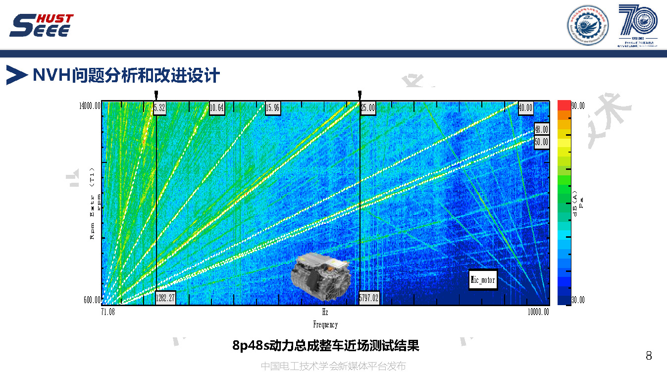 苏州汇川技术公司副总工褚文强：永磁电机系统高端应用和工程创新