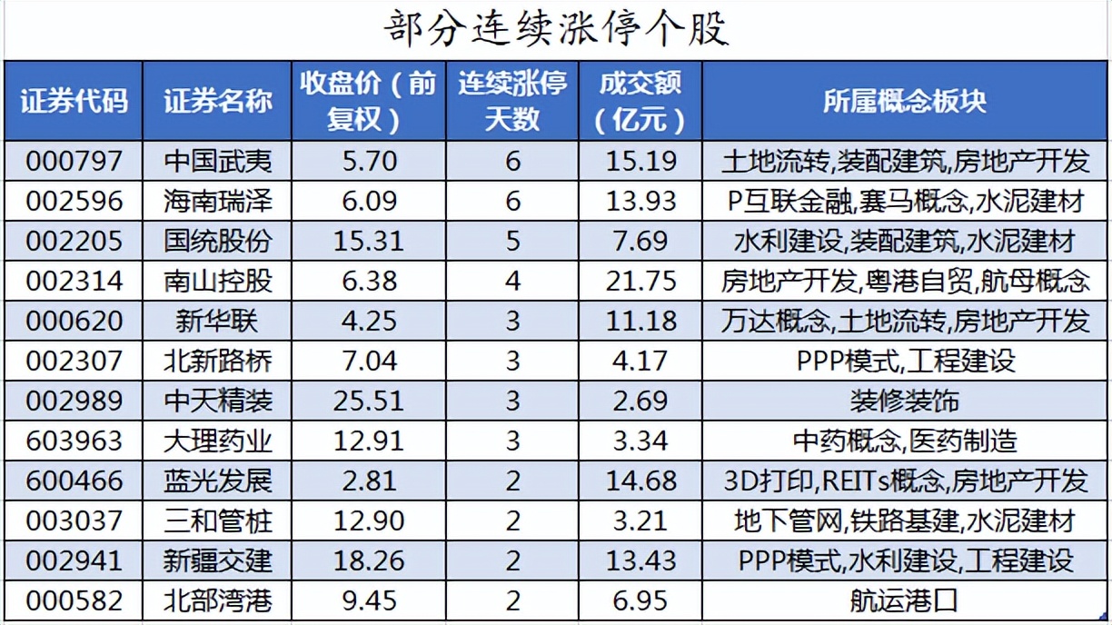 周末A股重要投资参考