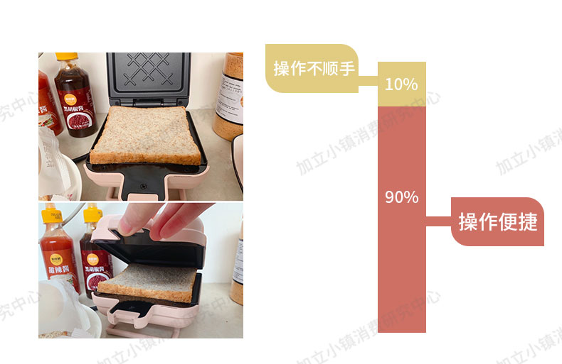 它鸡肋吗？九阳三明治机众测来袭