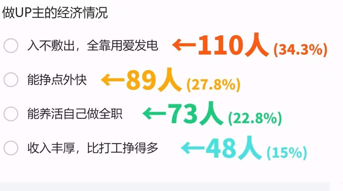 2000亿元规模下的短视频行业,大博主真的赚到钱了吗?