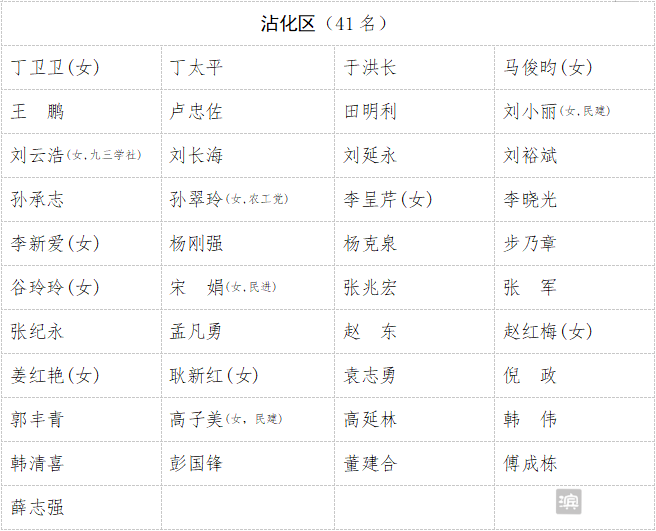 滨州市人民代表大会常务委员会公告（第155号）