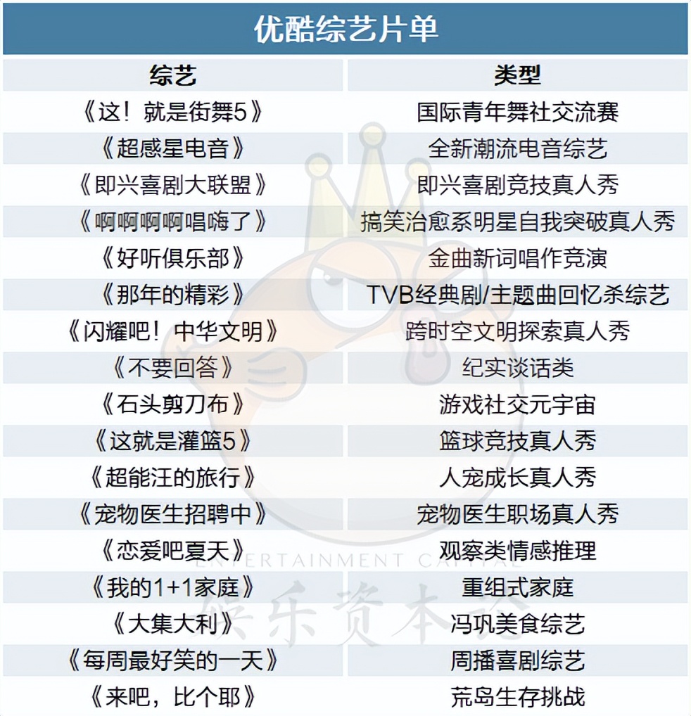 172部剧集、87档综艺背后，市场在释放哪些新信号？