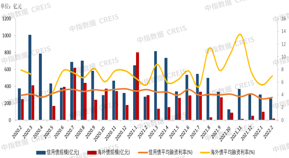 2022年1-2月中国房地产企业销售业绩排行榜