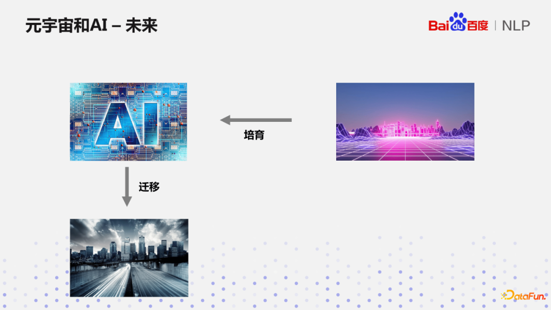 王凡：从经验驱动到数据驱动到环境驱动的百度对话系统PLATO模型