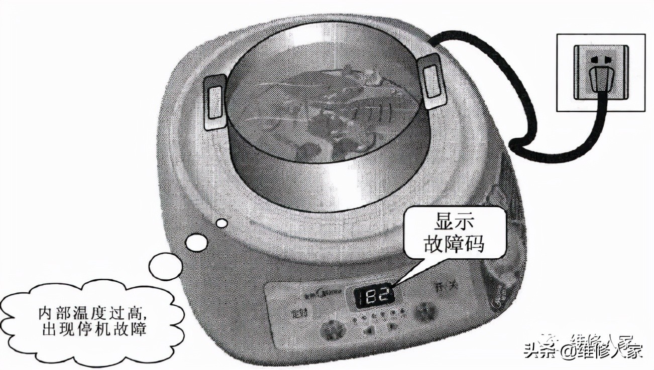 電磁爐故障原因的分析