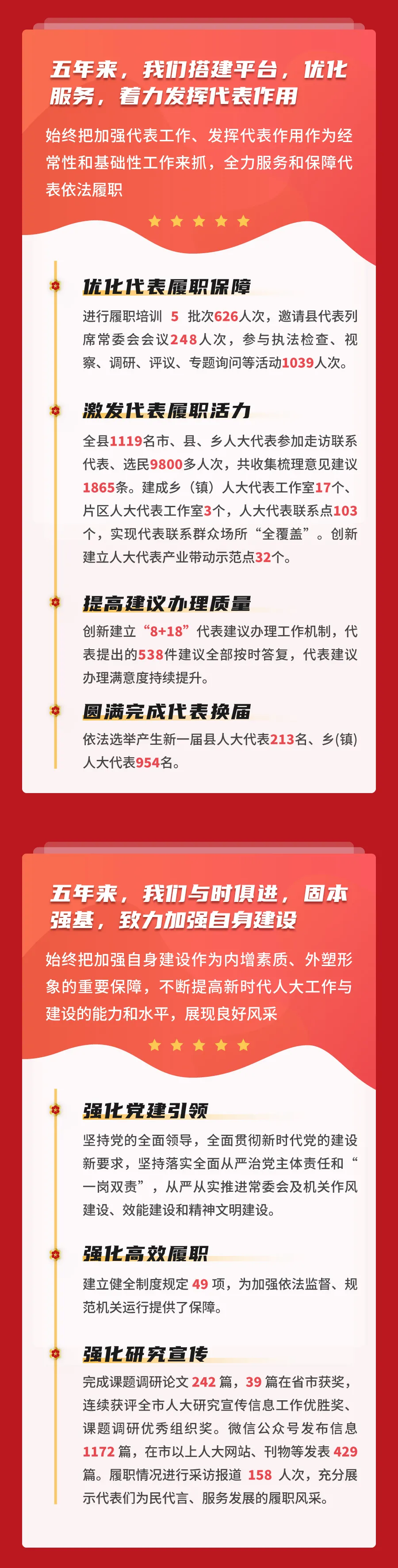 「聚焦兩會」一圖讀懂人大工作報告，干貨全在這