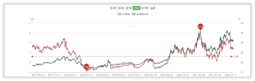 如何给金禾实业估值？