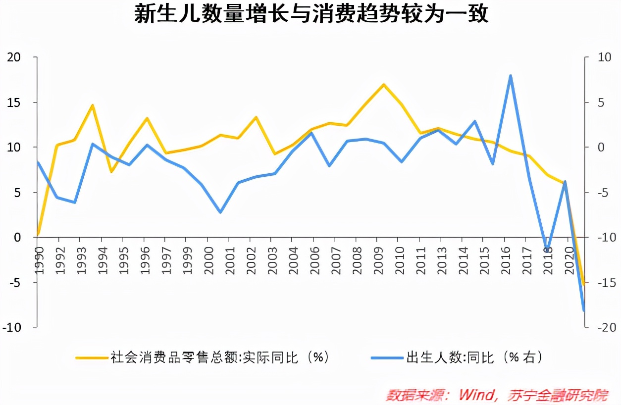 家电投资：三大压力或将减弱，未来结构性机会在哪里？