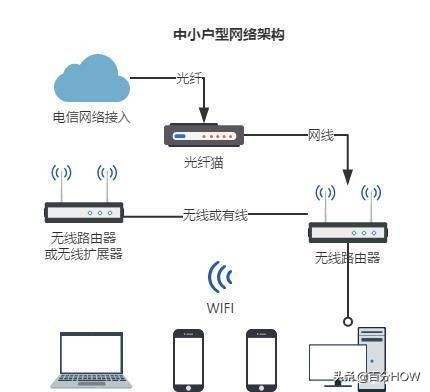 装修不止水电改造，设计更需整体规划