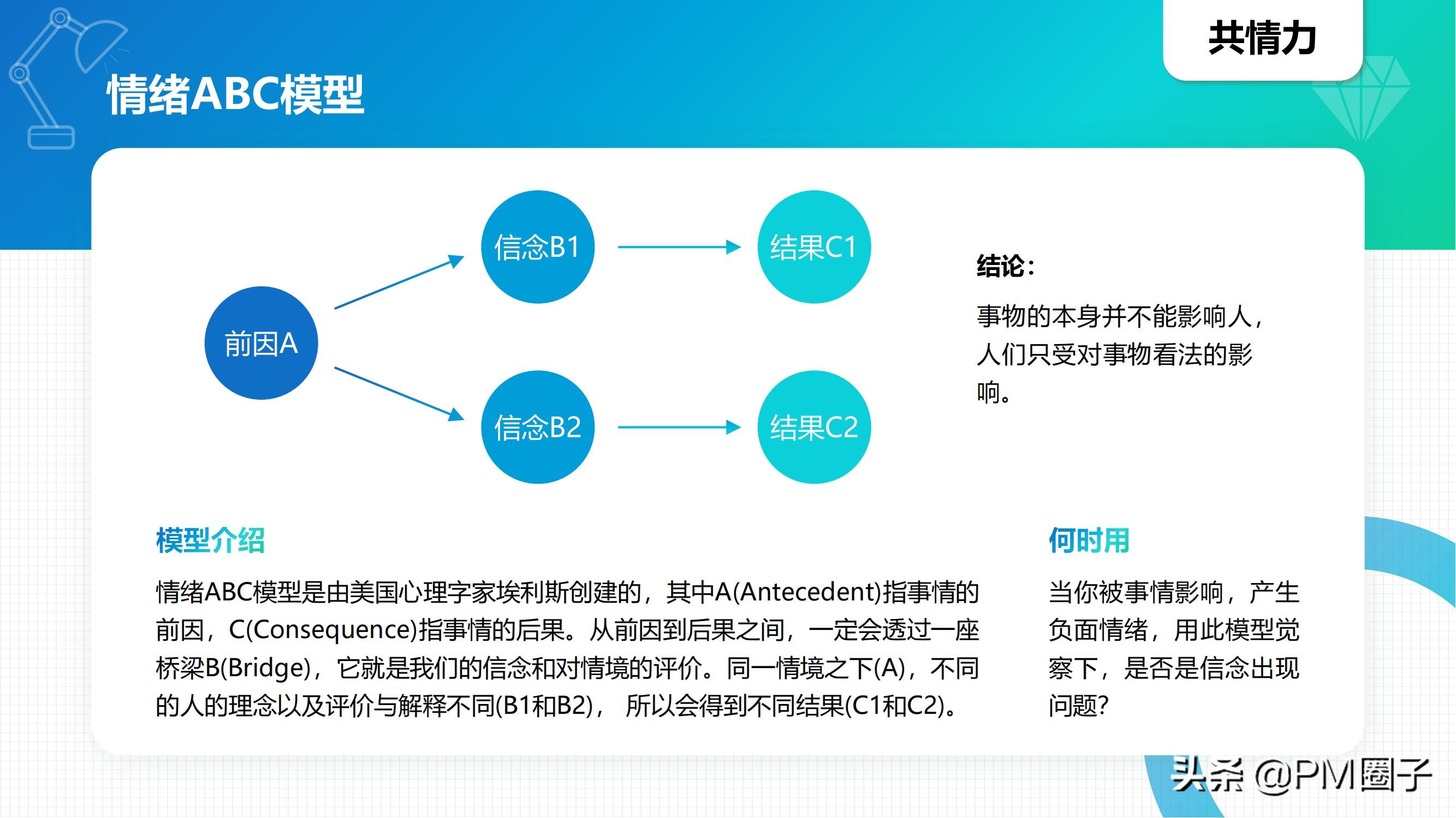 项目经理必须知道的40个经典思维模型